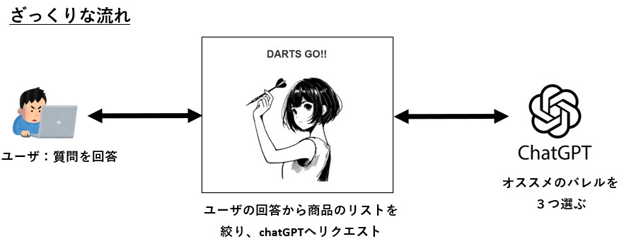 ゲームの説明画像